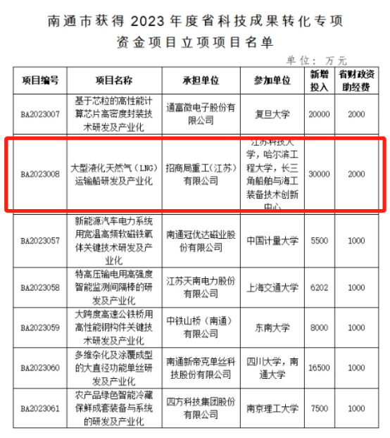 【新闻】喜讯连传 – 创新中心去筹转正，并获参与省重大战略产品创新“揭榜挂帅”类项目1.png