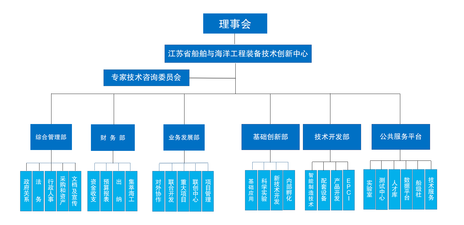 组织架构