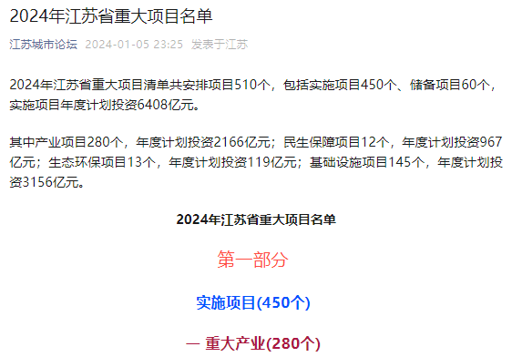 【喜讯】创新中心列入2024年江苏省重大项目清单，助力产业高质量发展2.png